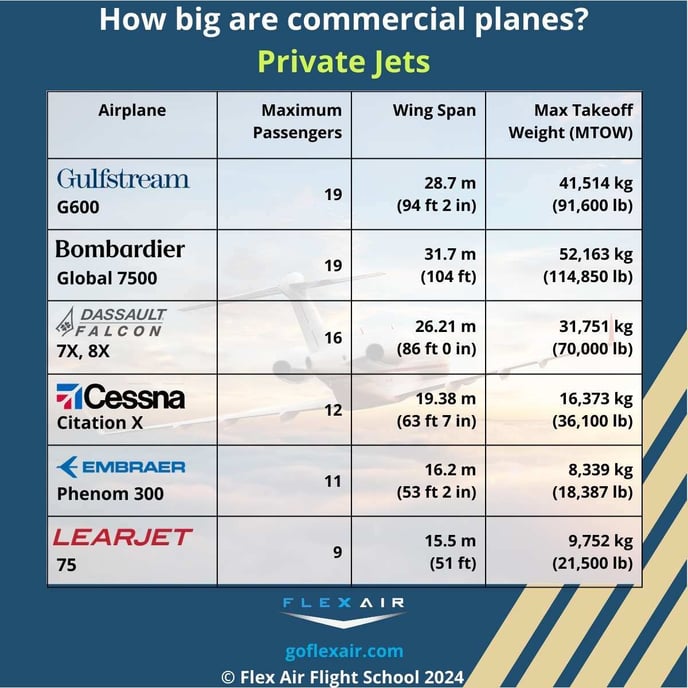 How big are private jets (maximum passenger capacity)