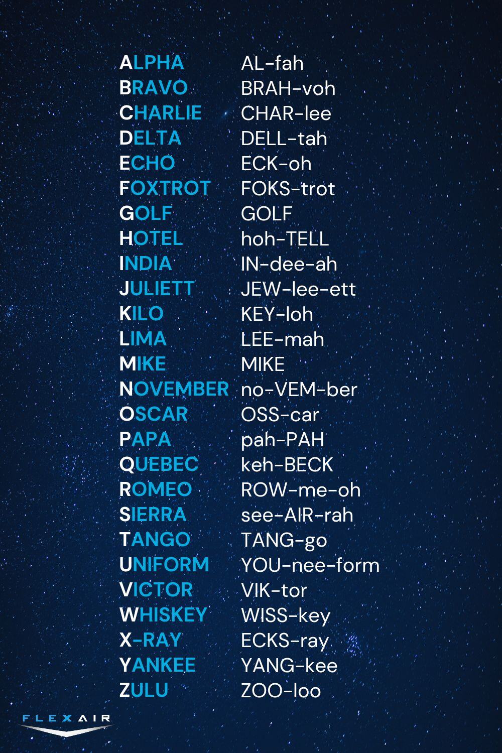 ICAO NATO Pilot Alphabet Phonetic Pronunciation