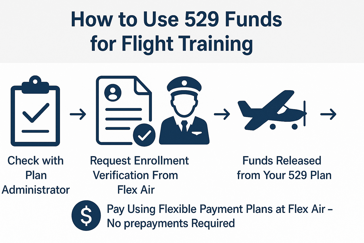 How to use your 529 Plan funds for flight training